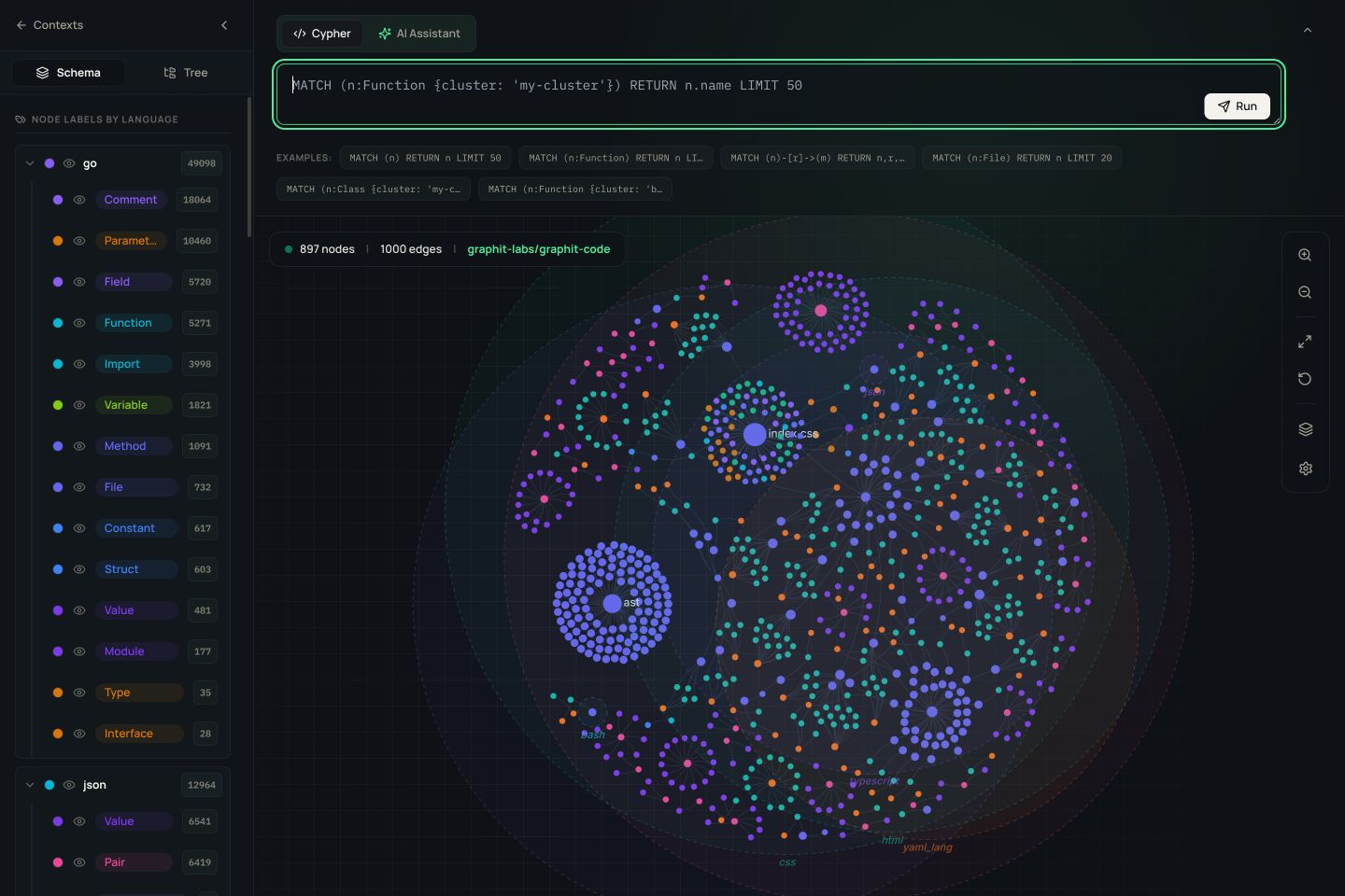 Graphit AST Explorer visualizing the graphit-code repository